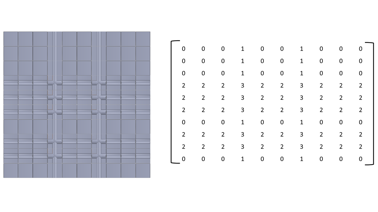 A rendered topology beside its integer matrix