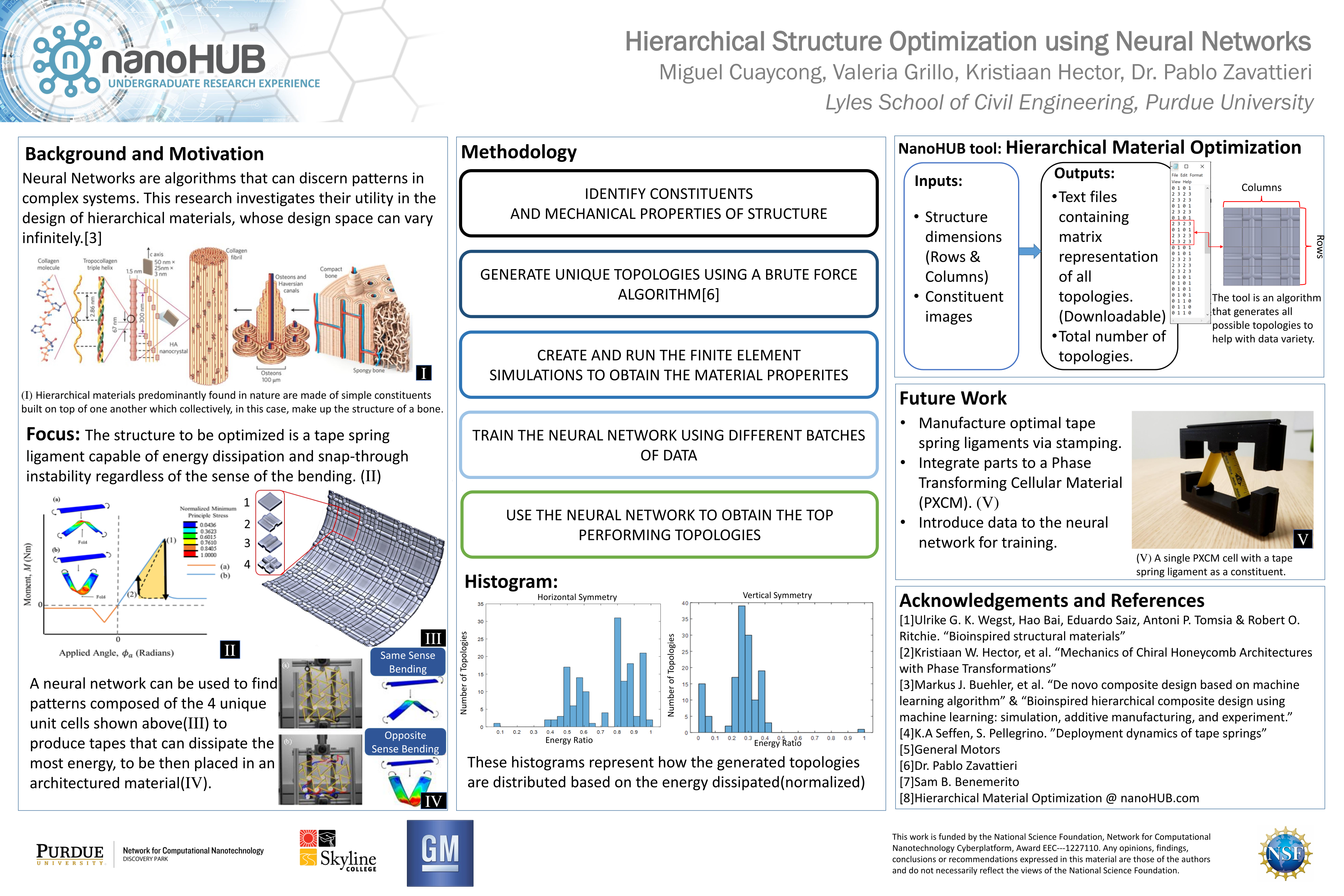nanoHUB tool poster preview