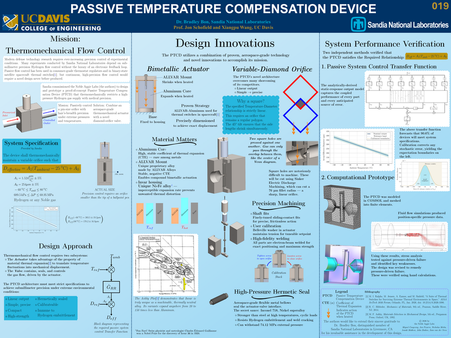 Team 019 PTCD poster preview