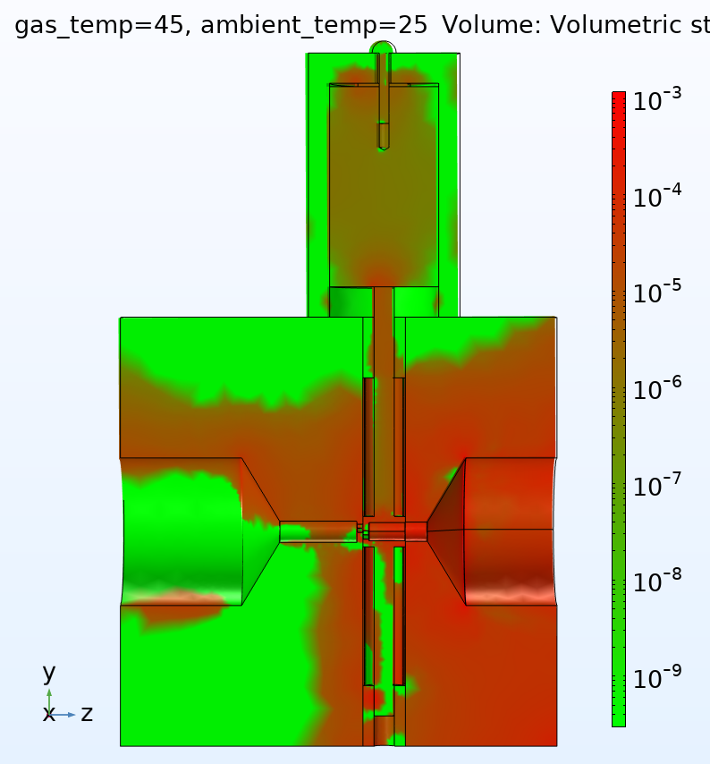 Volumetric strain field