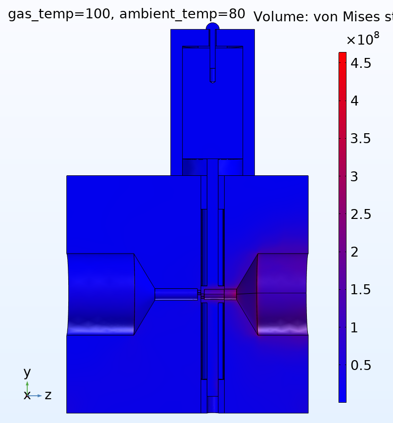 von Mises stress field