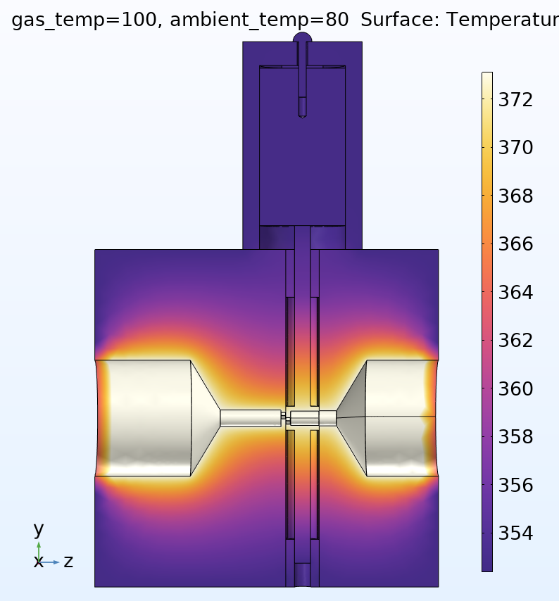 Multi-body displacement simulation